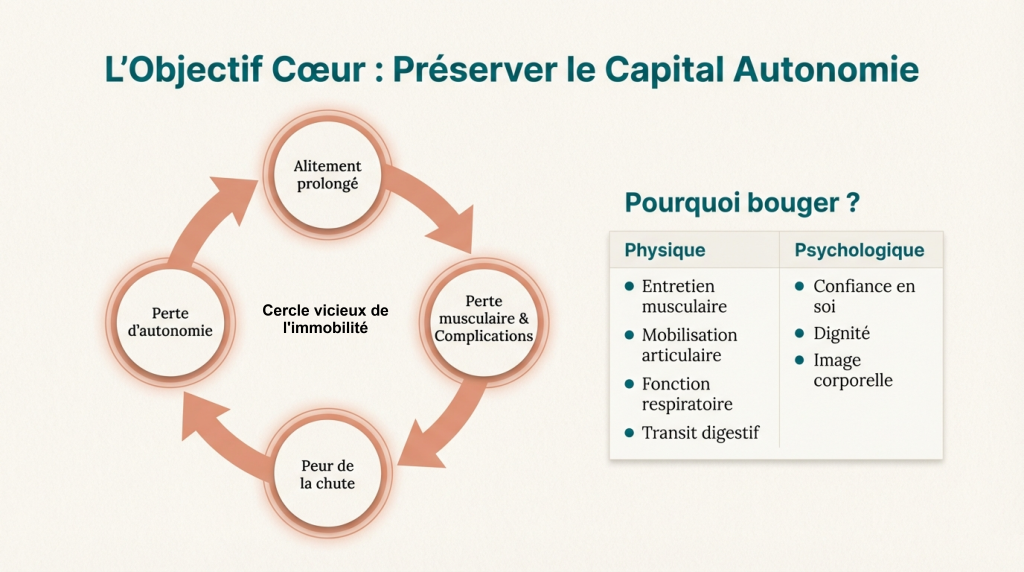 Accompagnement à la mobilité_2