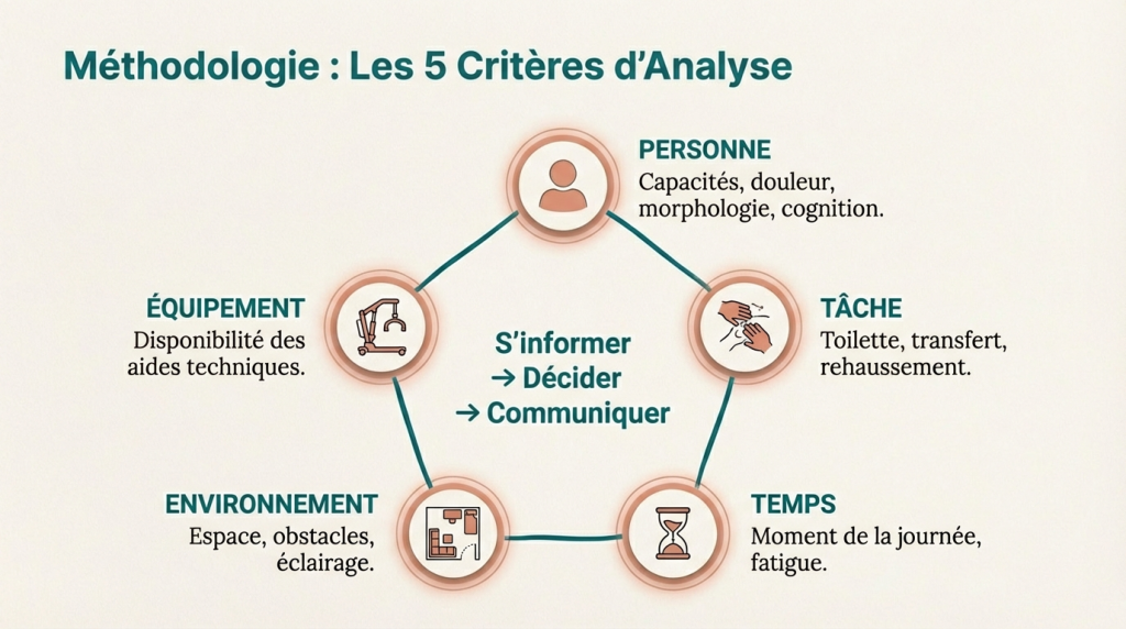 Accompagnement à la mobilité_4