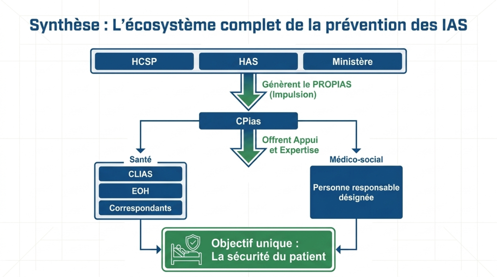 Infection_Prevention_Blueprint_9