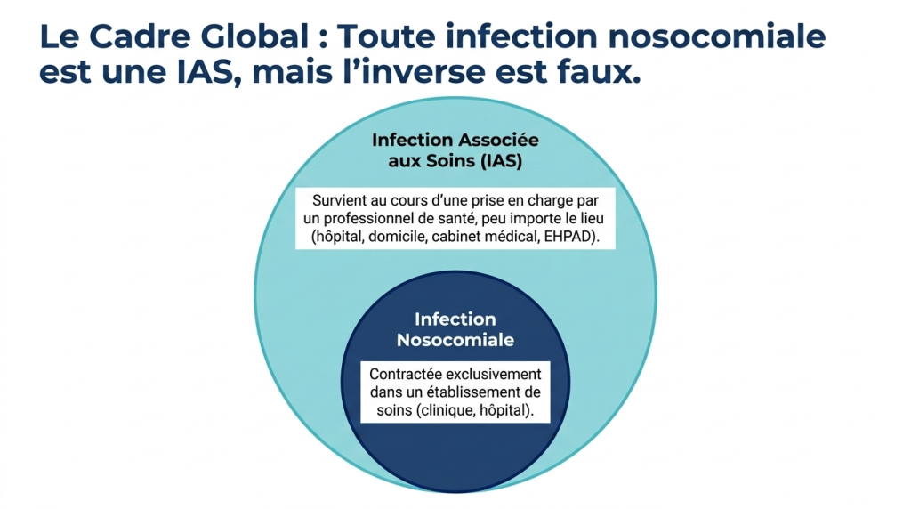 Infections_Associées_aux_Soins_et_Nosocomiales_3