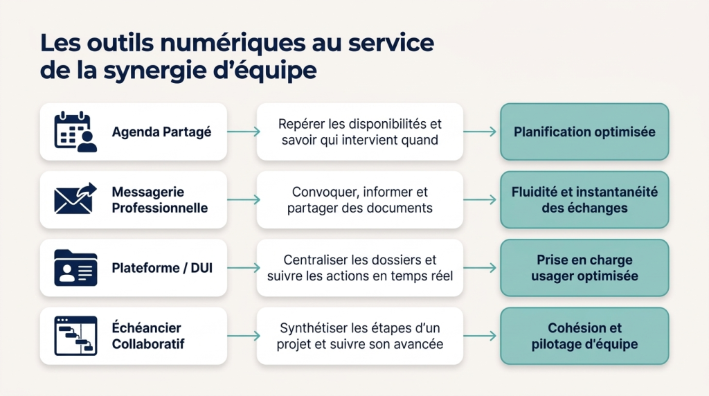 La communication interprofessionnelle 2_13