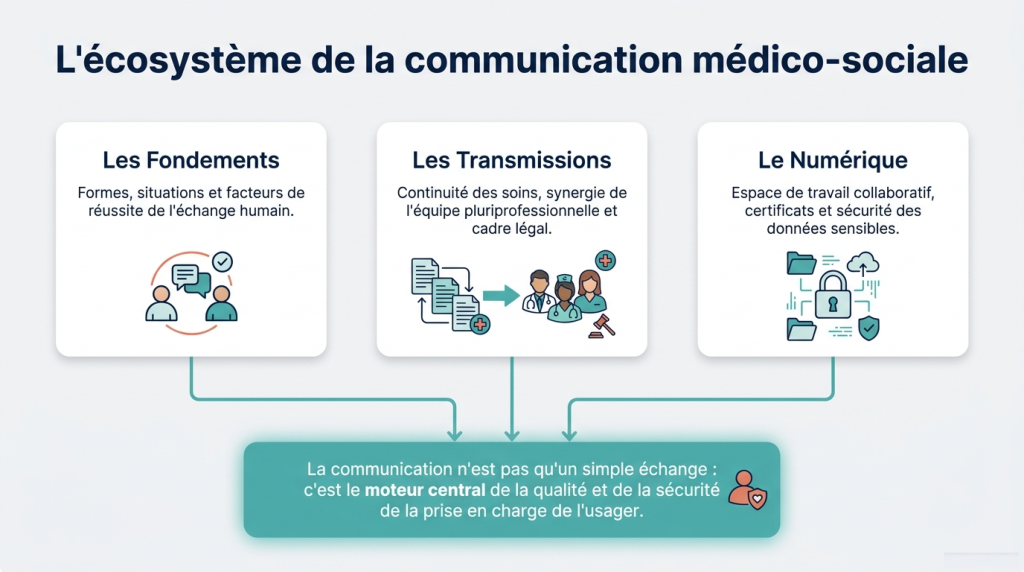 La communication interprofessionnelle 2_2