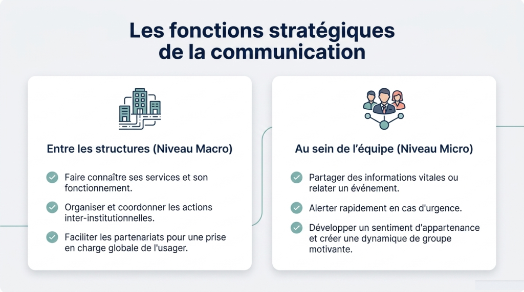La communication interprofessionnelle 2_3