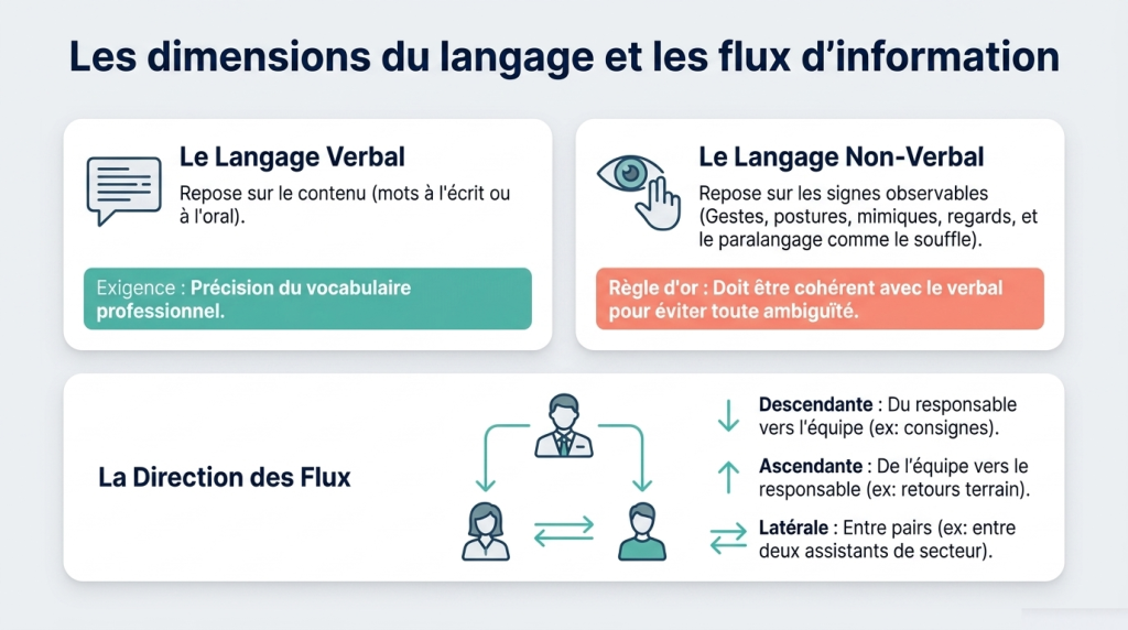 La communication interprofessionnelle 2_4