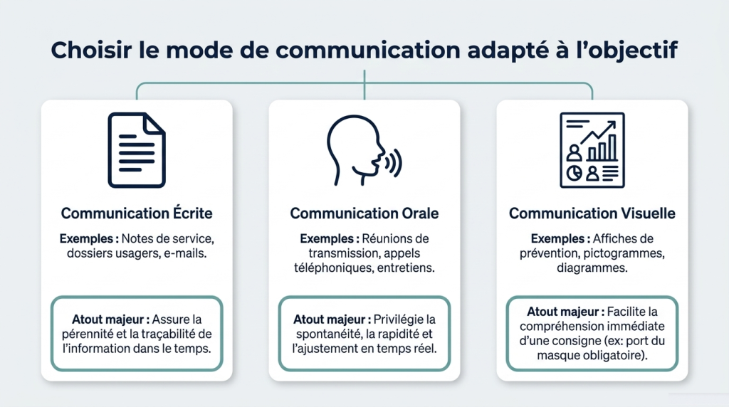 La communication interprofessionnelle 2_5