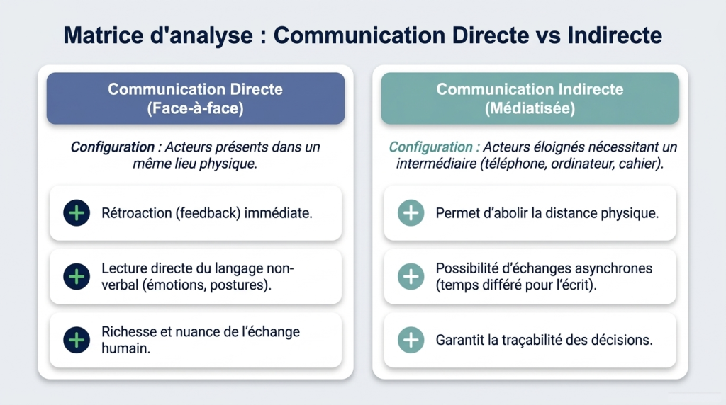 La communication interprofessionnelle 2_6