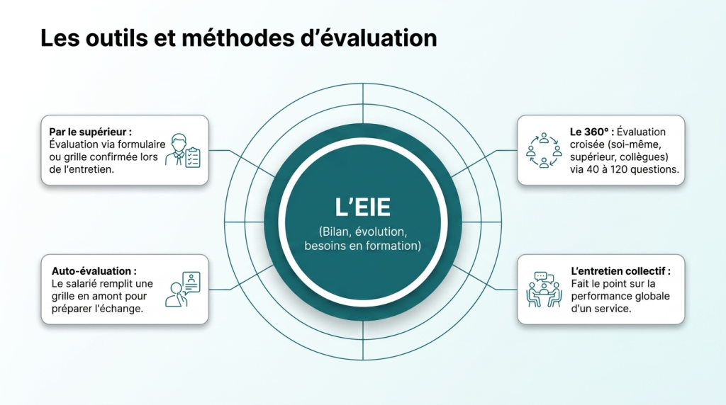 La gestion d'équipe_12