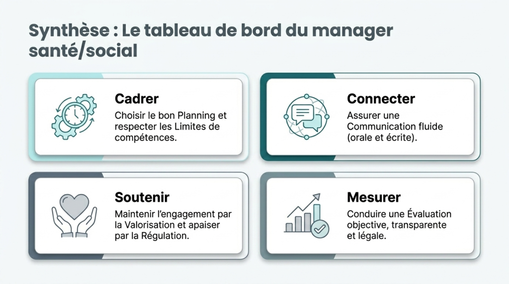 La gestion d'équipe_13