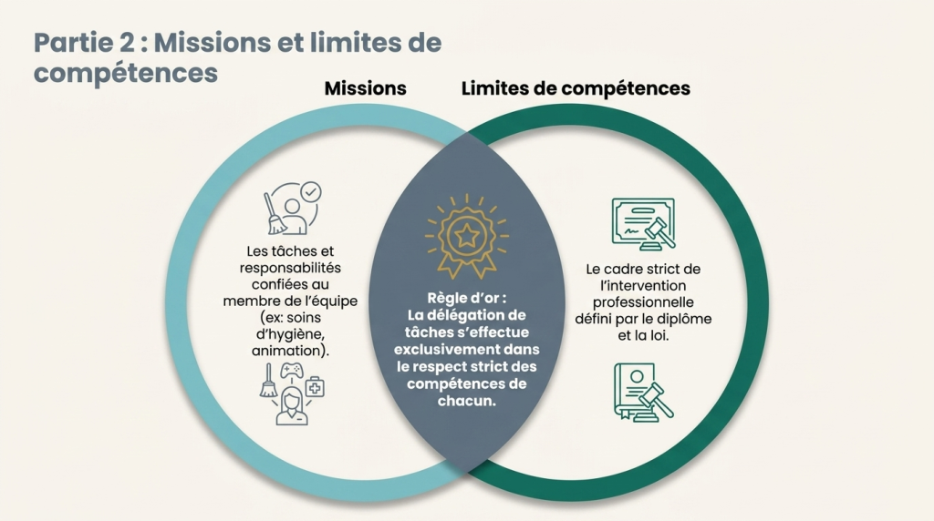 La gestion d'équipe_4