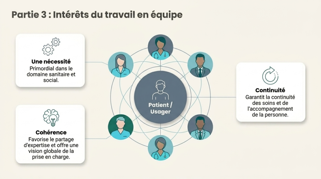 La gestion d'équipe_5