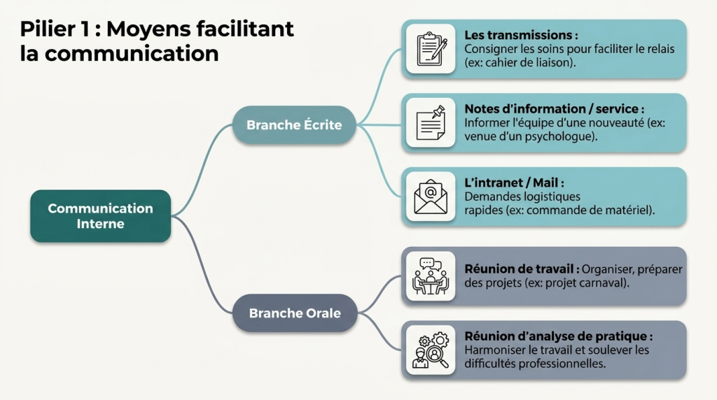 La gestion d'équipe_7