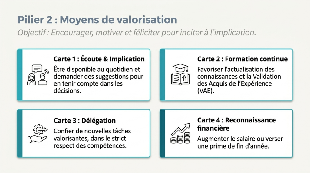 La gestion d'équipe_8