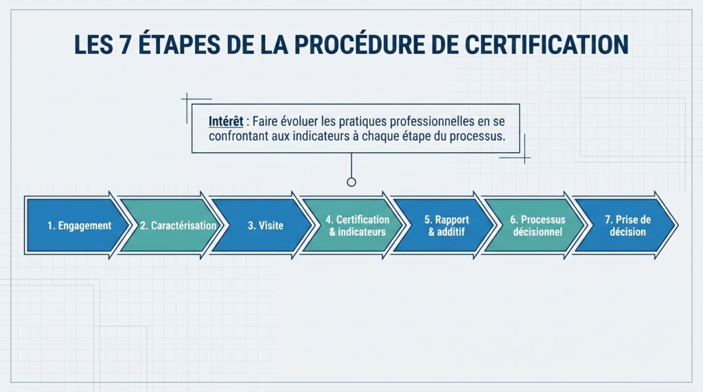 La qualité_6
