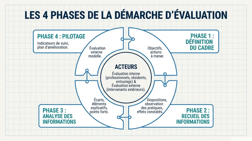 La qualité_9