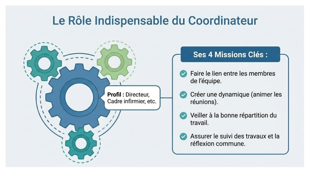 Le travail en équipe_11
