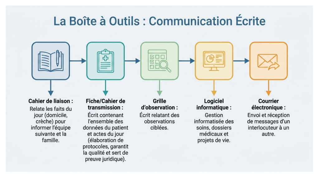 Le travail en équipe_12