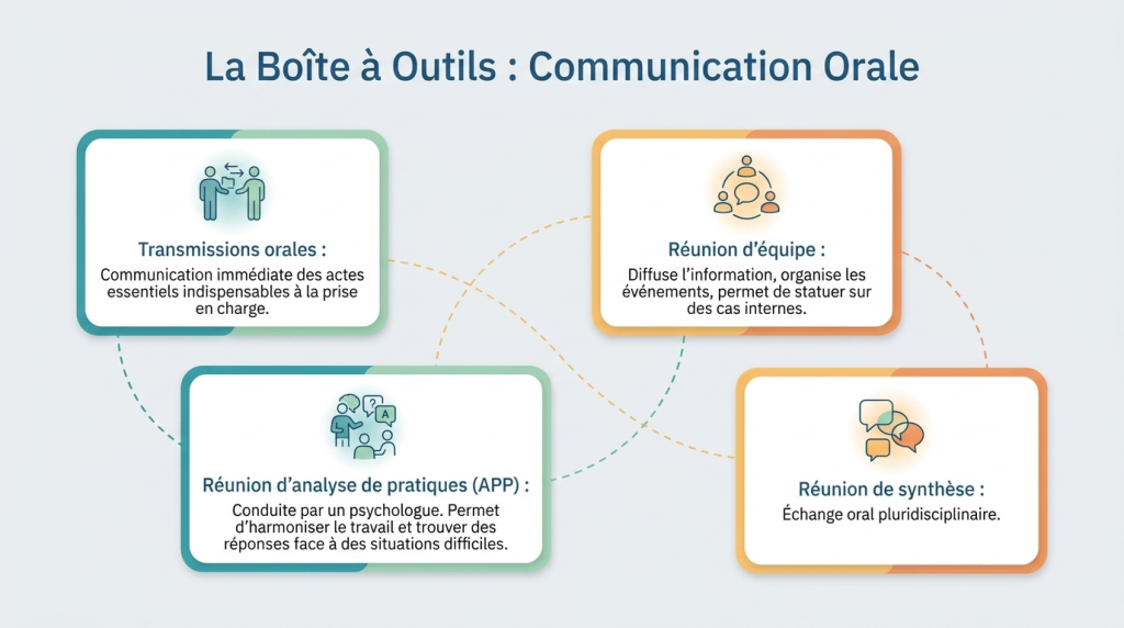 Le travail en équipe_13