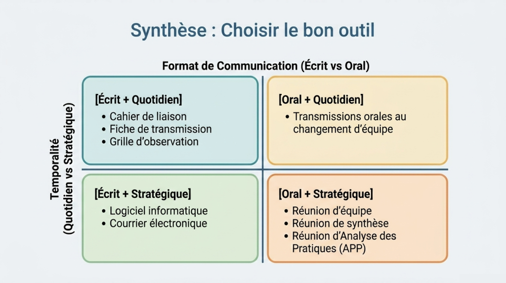Le travail en équipe_14