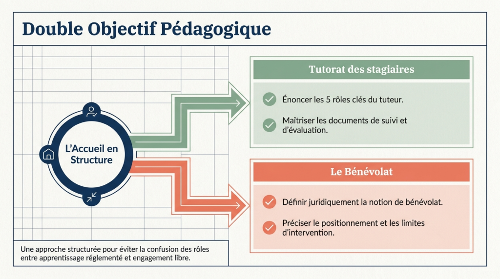 Tutorat des stagiaires & Accompagnement des nouveaux agents, des bénévoles_2