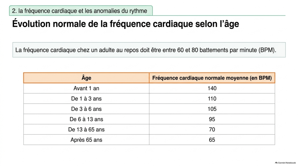 Contraction cardiaque, pression arterielle et anomalies du rythme_6