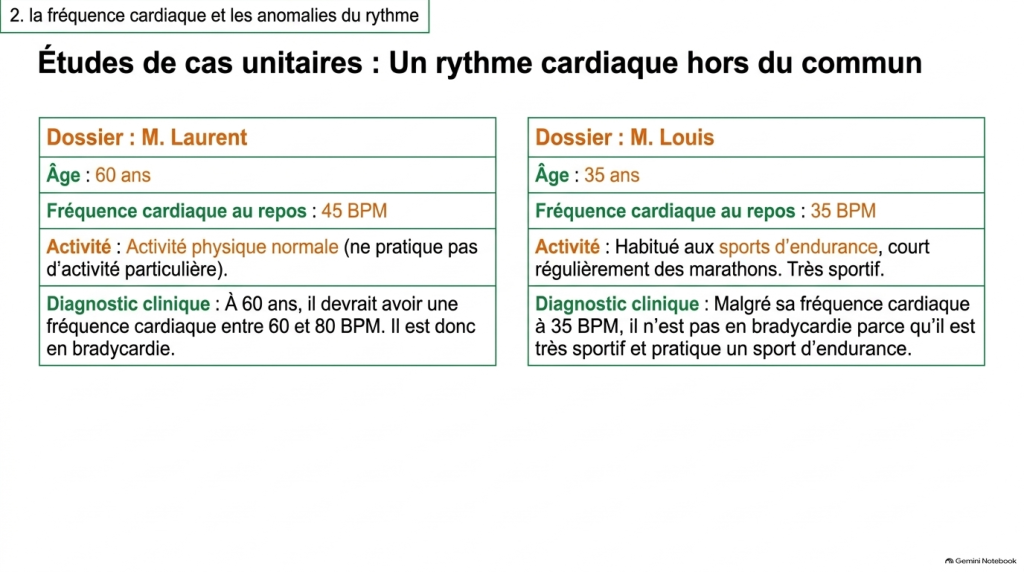 Contraction cardiaque, pression arterielle et anomalies du rythme_7