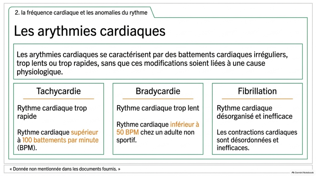 Contraction cardiaque, pression arterielle et anomalies du rythme_8