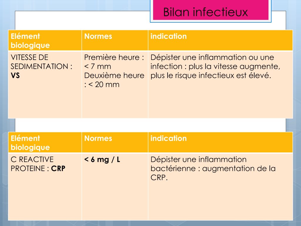 LES PARAMETRES VITAUX ET BIOLOGIQUES Chu Nantes_101