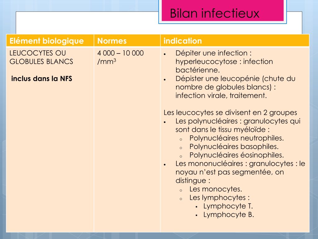 LES PARAMETRES VITAUX ET BIOLOGIQUES Chu Nantes_102
