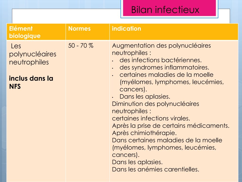 LES PARAMETRES VITAUX ET BIOLOGIQUES Chu Nantes_103