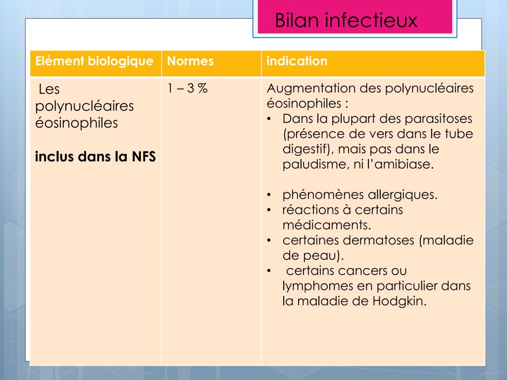 LES PARAMETRES VITAUX ET BIOLOGIQUES Chu Nantes_104
