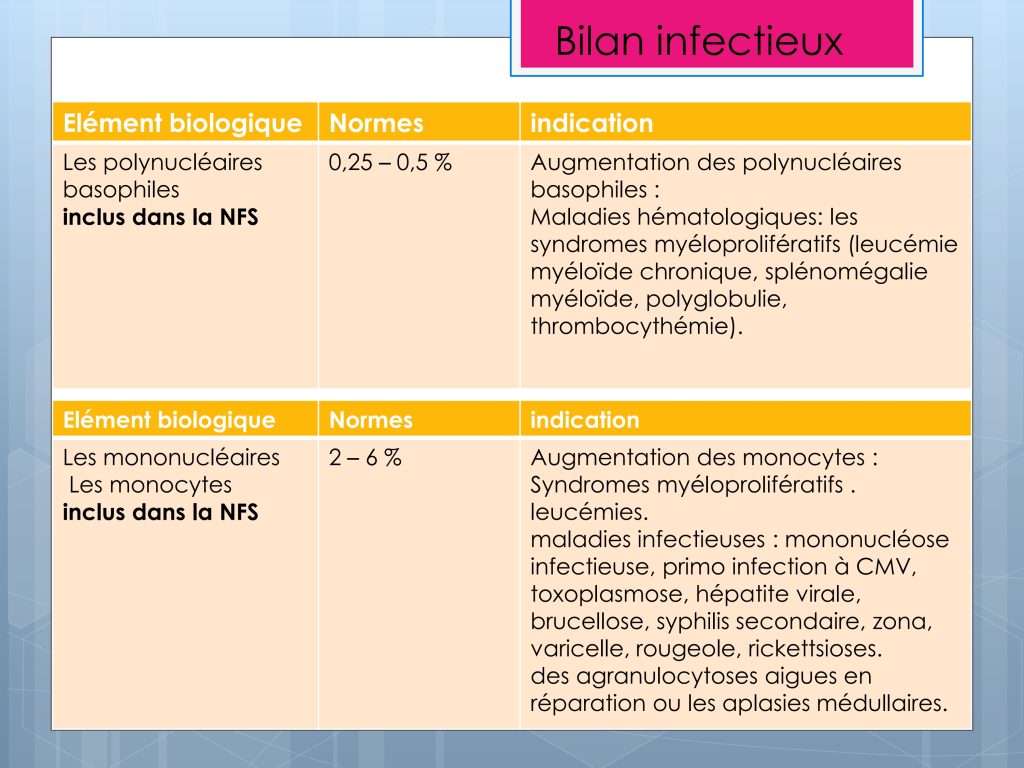 LES PARAMETRES VITAUX ET BIOLOGIQUES Chu Nantes_105