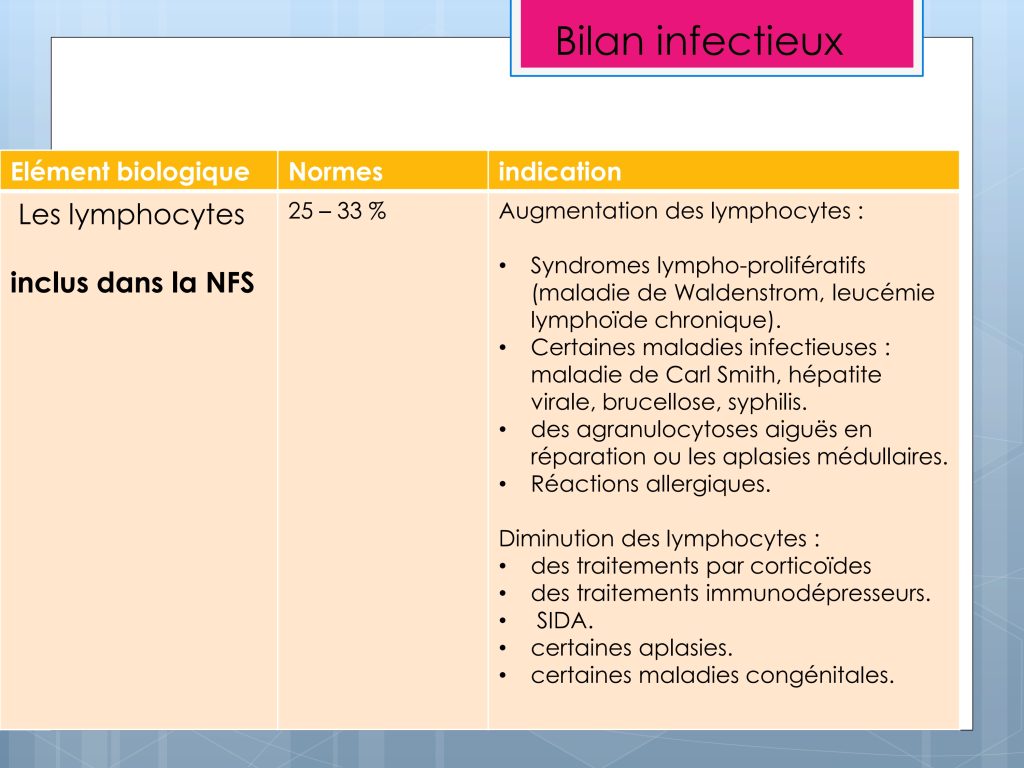 LES PARAMETRES VITAUX ET BIOLOGIQUES Chu Nantes_106