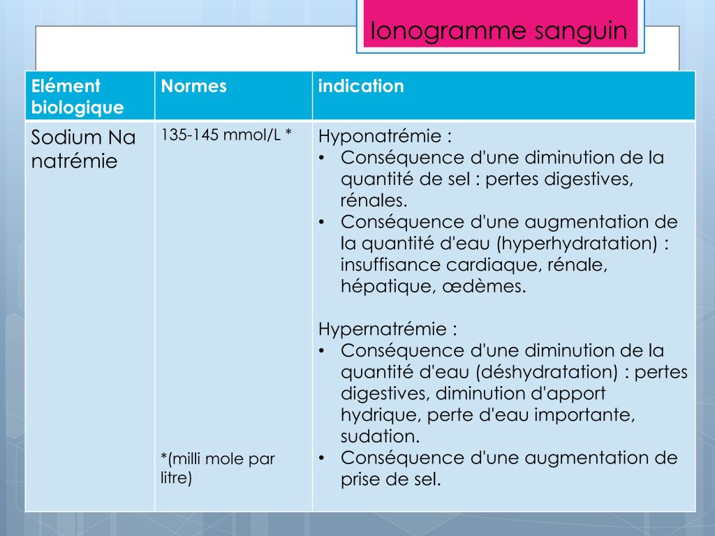 LES PARAMETRES VITAUX ET BIOLOGIQUES Chu Nantes_110