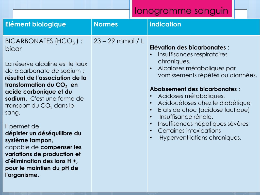 LES PARAMETRES VITAUX ET BIOLOGIQUES Chu Nantes_112