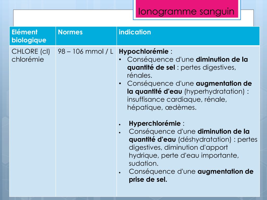 LES PARAMETRES VITAUX ET BIOLOGIQUES Chu Nantes_113