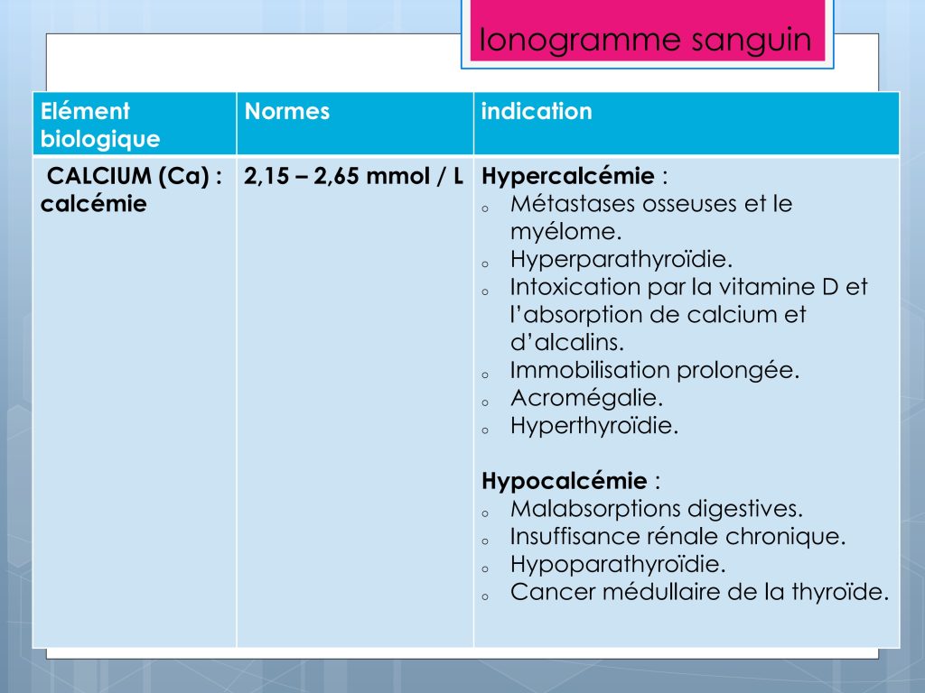 LES PARAMETRES VITAUX ET BIOLOGIQUES Chu Nantes_114