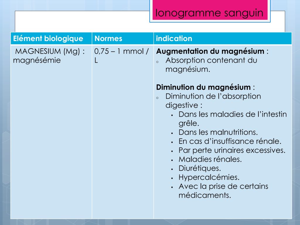 LES PARAMETRES VITAUX ET BIOLOGIQUES Chu Nantes_115