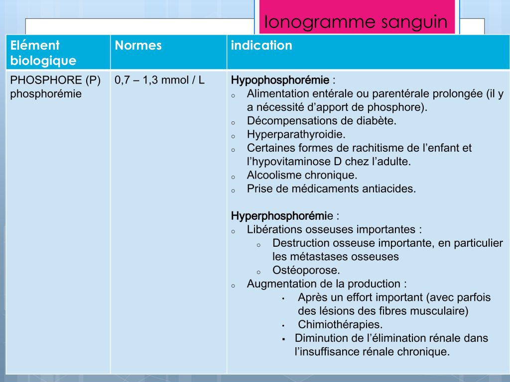 LES PARAMETRES VITAUX ET BIOLOGIQUES Chu Nantes_116