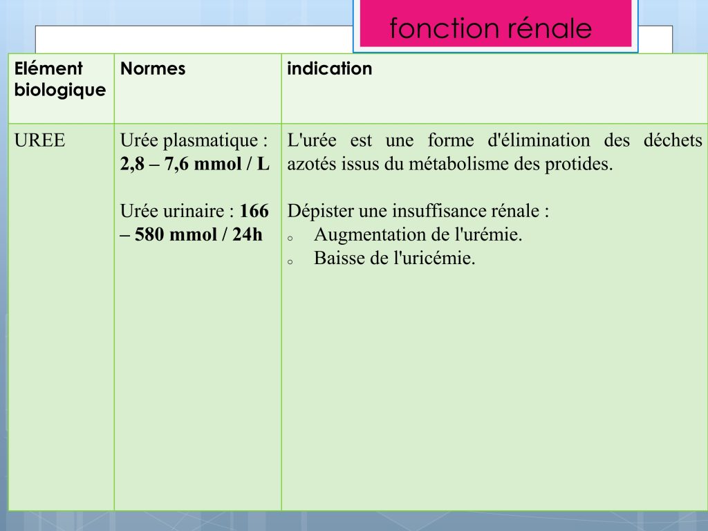 LES PARAMETRES VITAUX ET BIOLOGIQUES Chu Nantes_117