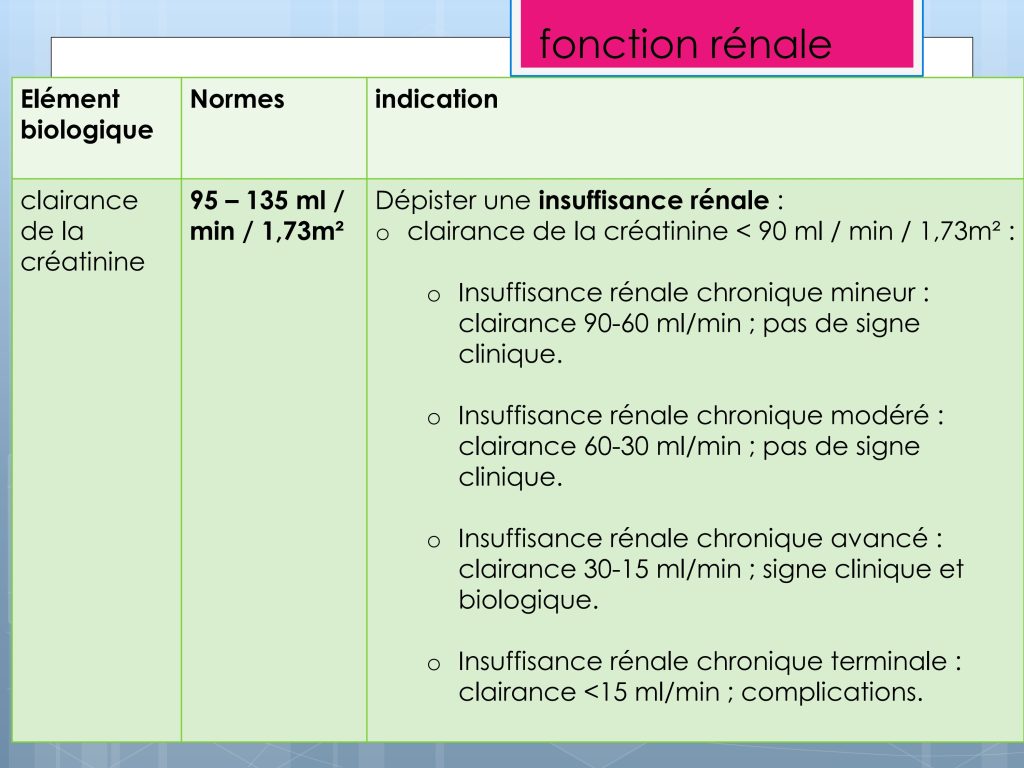 LES PARAMETRES VITAUX ET BIOLOGIQUES Chu Nantes_119