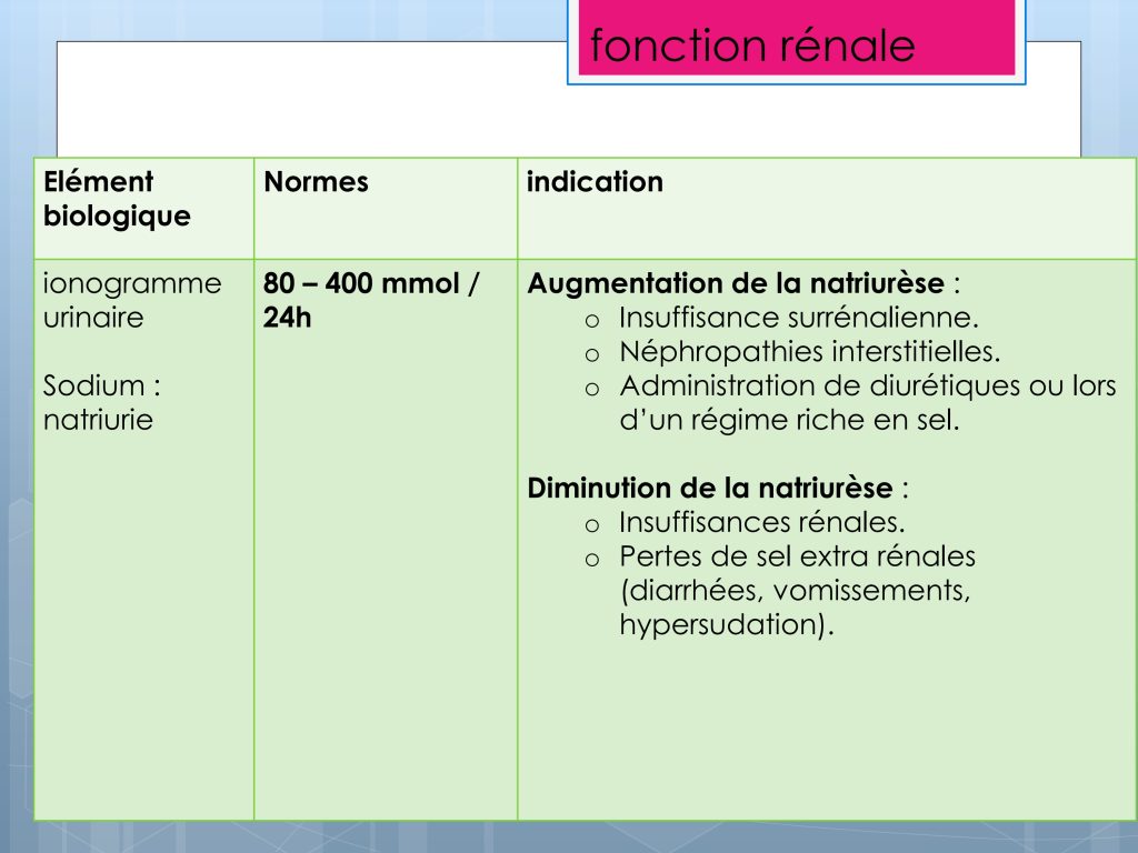 LES PARAMETRES VITAUX ET BIOLOGIQUES Chu Nantes_120