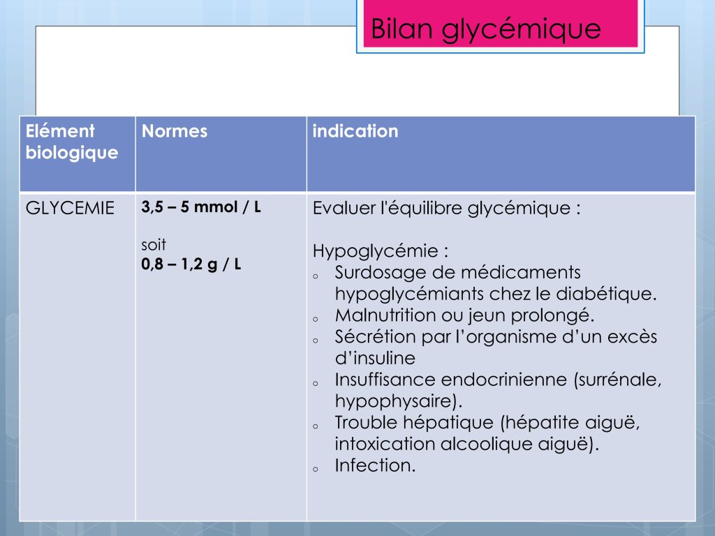 LES PARAMETRES VITAUX ET BIOLOGIQUES Chu Nantes_124