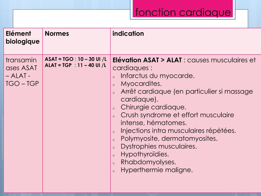 LES PARAMETRES VITAUX ET BIOLOGIQUES Chu Nantes_127