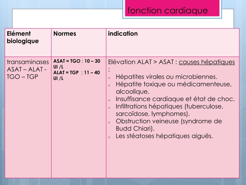 LES PARAMETRES VITAUX ET BIOLOGIQUES Chu Nantes_128