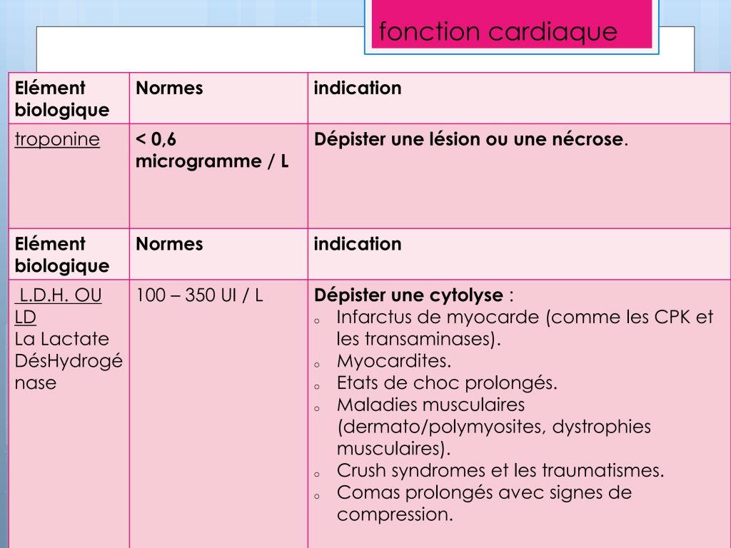 LES PARAMETRES VITAUX ET BIOLOGIQUES Chu Nantes_130