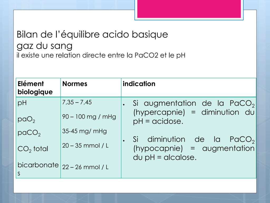 LES PARAMETRES VITAUX ET BIOLOGIQUES Chu Nantes_131