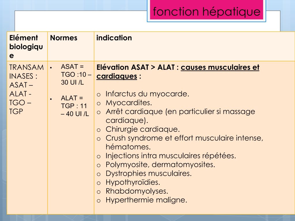 LES PARAMETRES VITAUX ET BIOLOGIQUES Chu Nantes_134