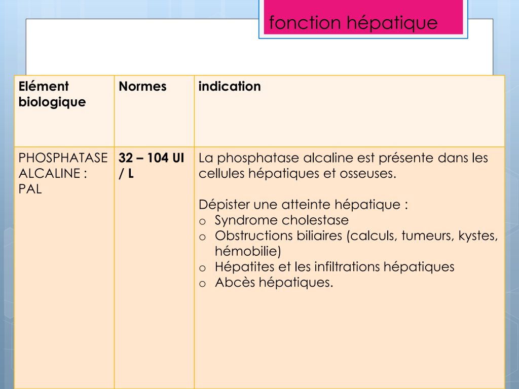 LES PARAMETRES VITAUX ET BIOLOGIQUES Chu Nantes_135