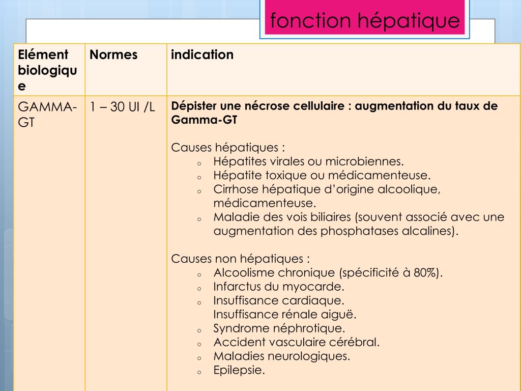 LES PARAMETRES VITAUX ET BIOLOGIQUES Chu Nantes_136