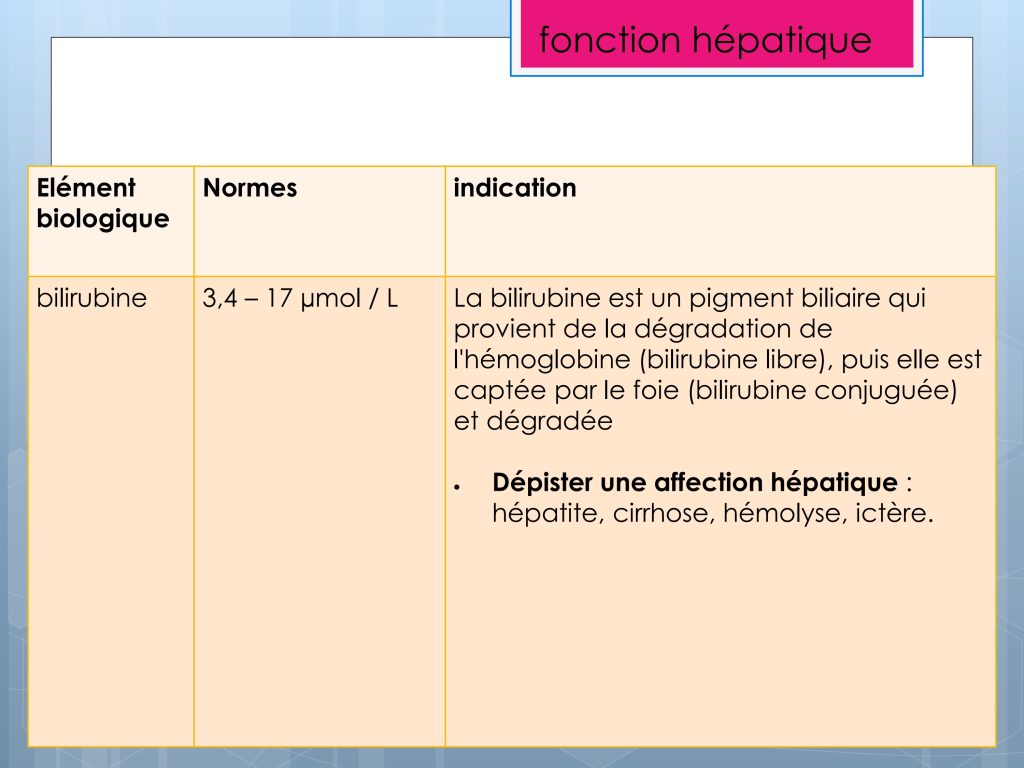 LES PARAMETRES VITAUX ET BIOLOGIQUES Chu Nantes_137
